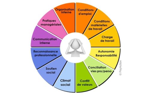 Heracles Formations - Risques Psychosociaux - RPS - Sante au travail - Burn out - Stress